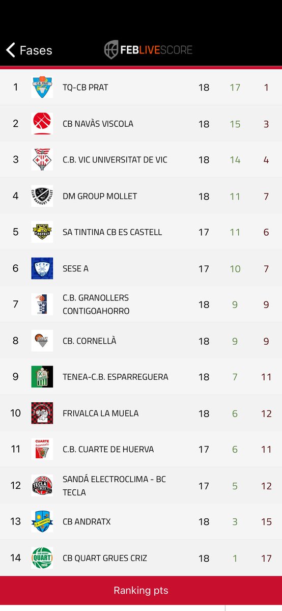 Jaume Casals tweet media