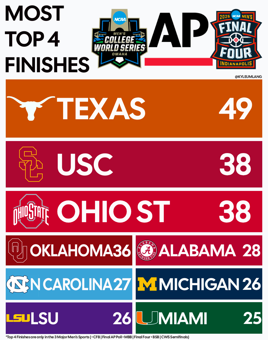 Kyle Umlang tweet media