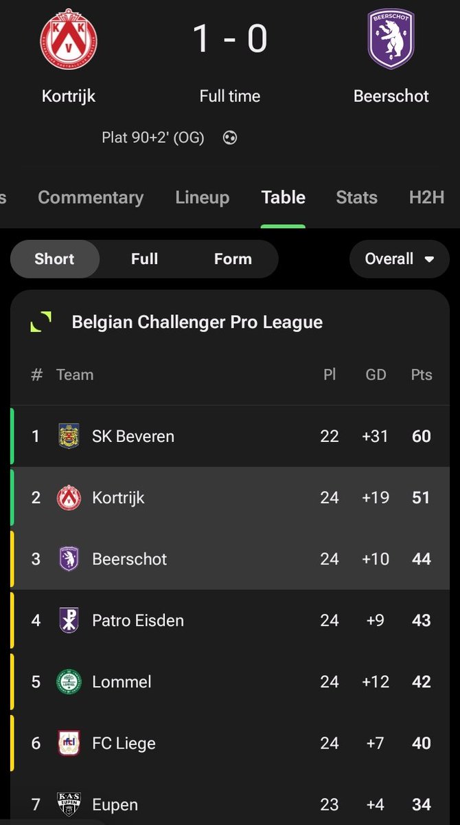 A decent day all round