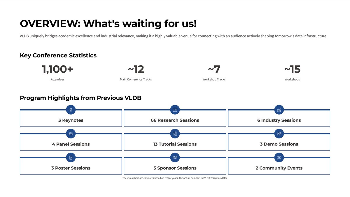 VLDB 2026 tweet media