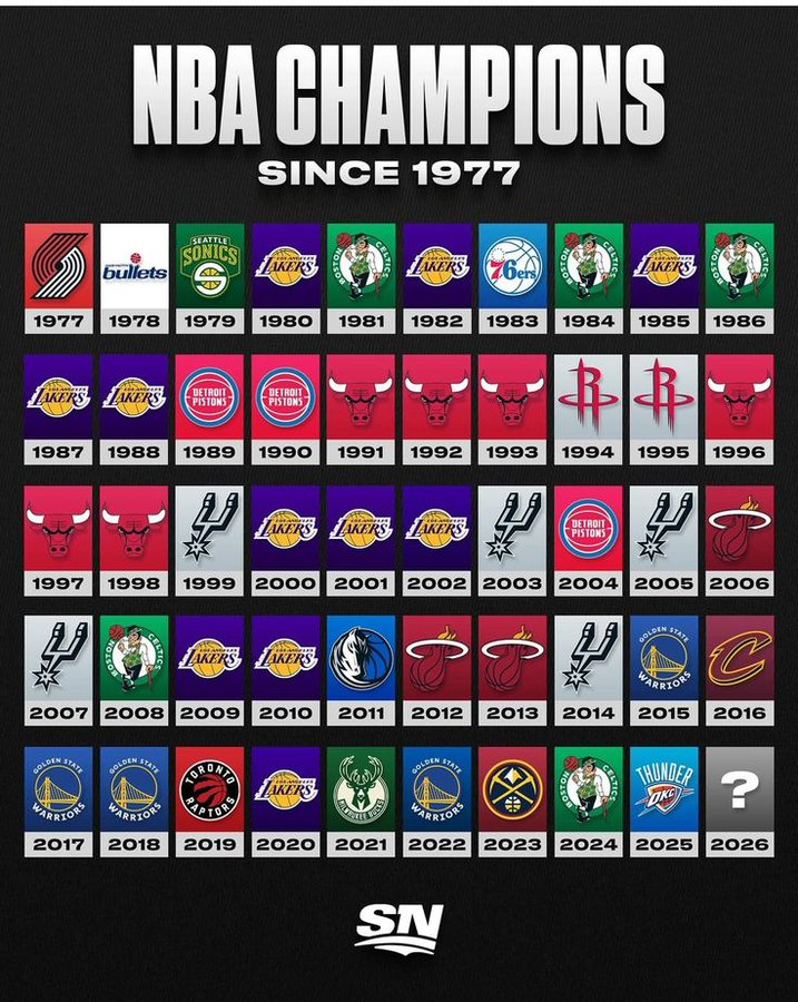 NBA Champions since 1977 🏆