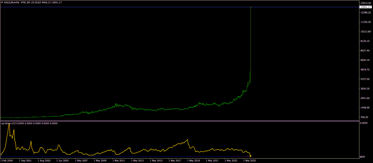 ons altında matematiksel beklenen tepe
13000 usd üstü