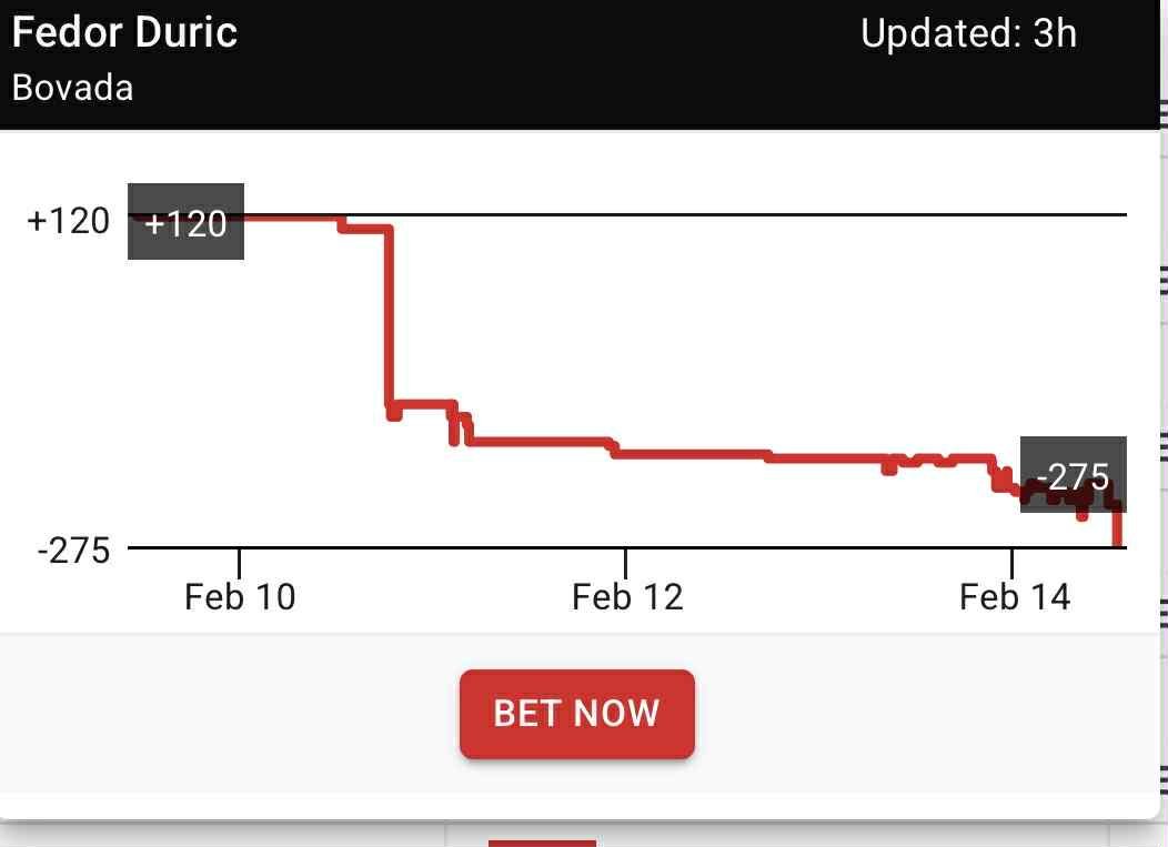 3-0 ✅🧹

<a href="/DubClub_win/">DubClub</a>  members with massive CLV  📈

#Oktagon84 #MMATwitter #GamblingX
