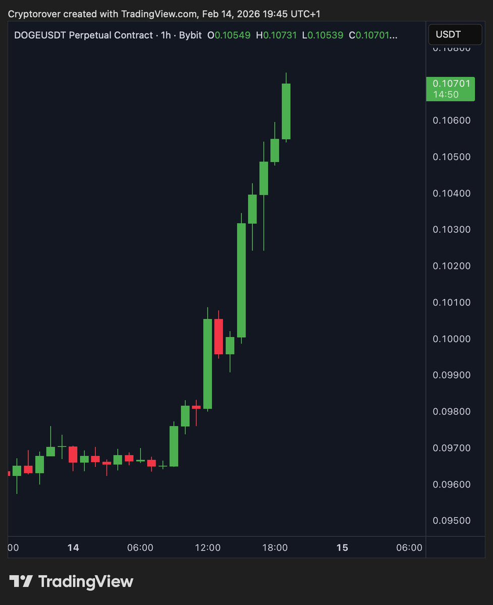 Mr. Crypto Whale 🐋 tweet media