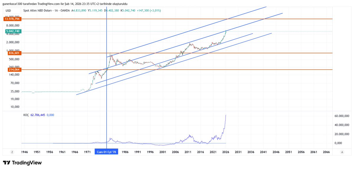 enteresan
burada da öyle..