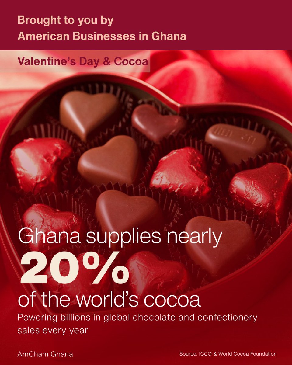 Chocolate is one of the biggest symbols of Valentine’s Day, and Ghana sits at the heart of it. 

Ghana supplies nearly 20% of the world’s cocoa, helping power billions in global chocolate and confectionery sales every year. From farmers and processors to exporters, banks,
