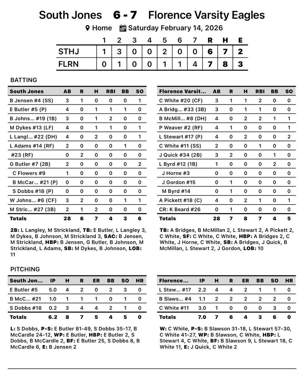 FHSEagleBaseball tweet media