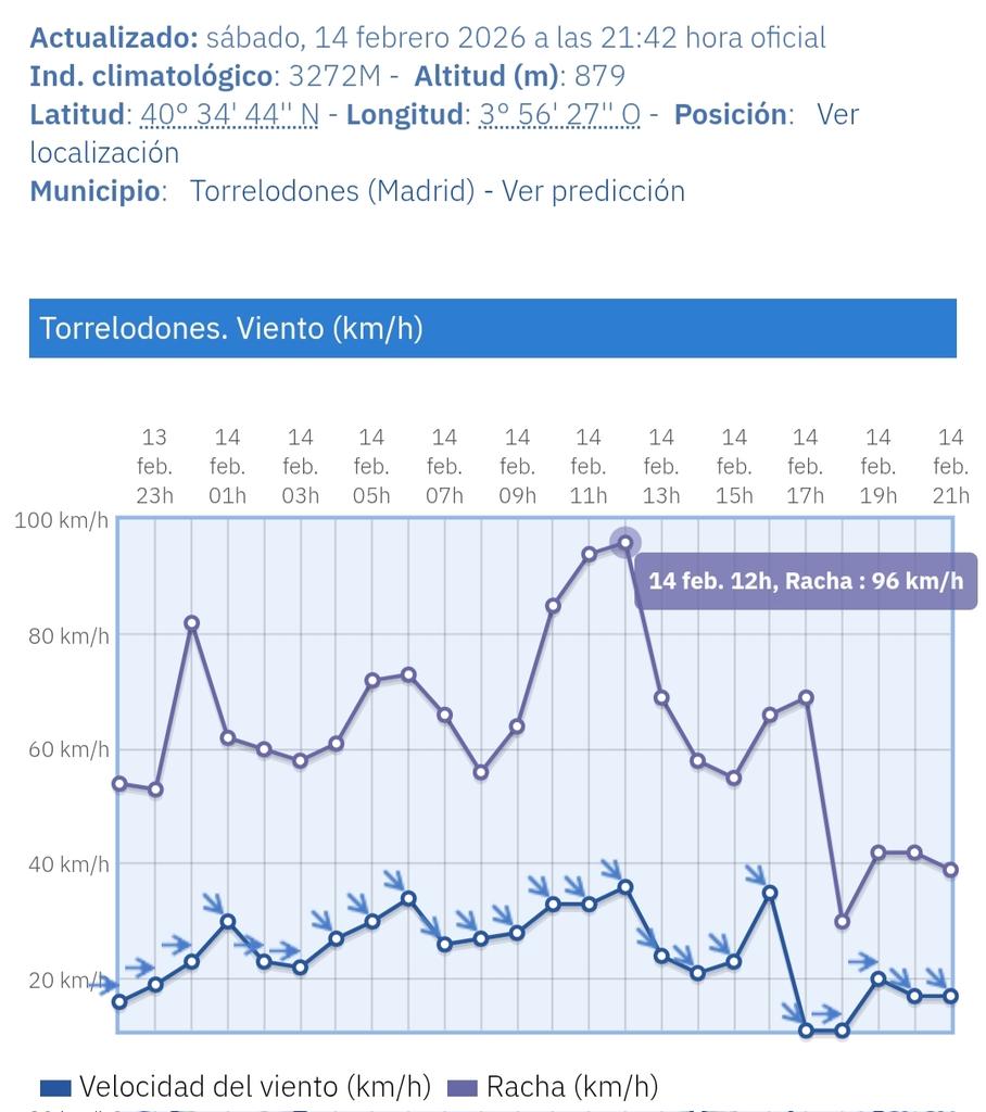 Protección Civil Torrelodones tweet media