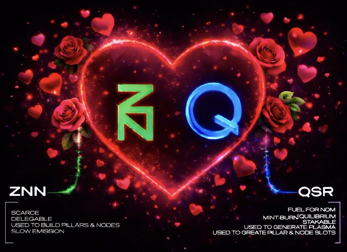 Roses are red, violets are blue,
The only spark I need is for ZNN and QSR to come through.

________ =$ZNN$QSR

$BTC $ZNN $QSR #CRYPTO #BITCOIN #ZENON #THEREWERESIGNZ