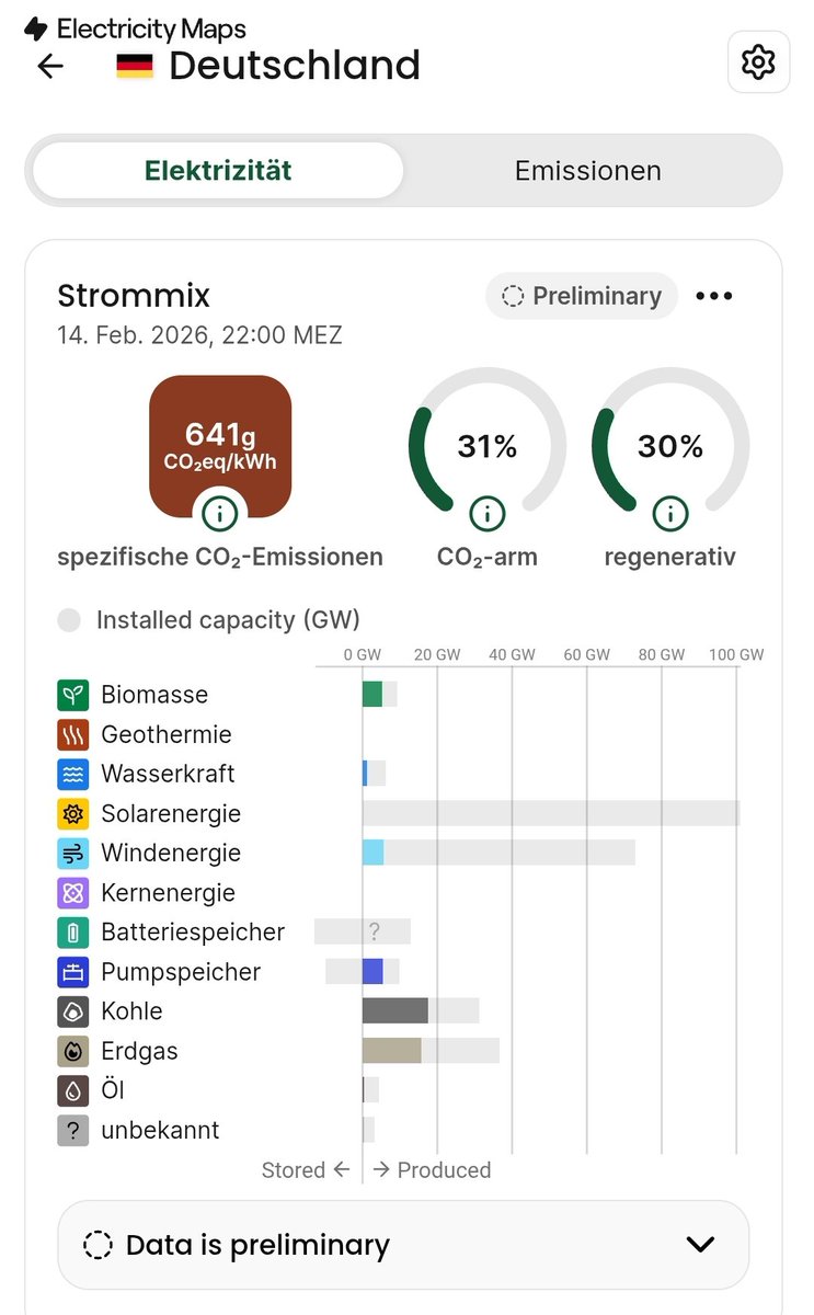 Die erfolgreiche Energiewende ☝️