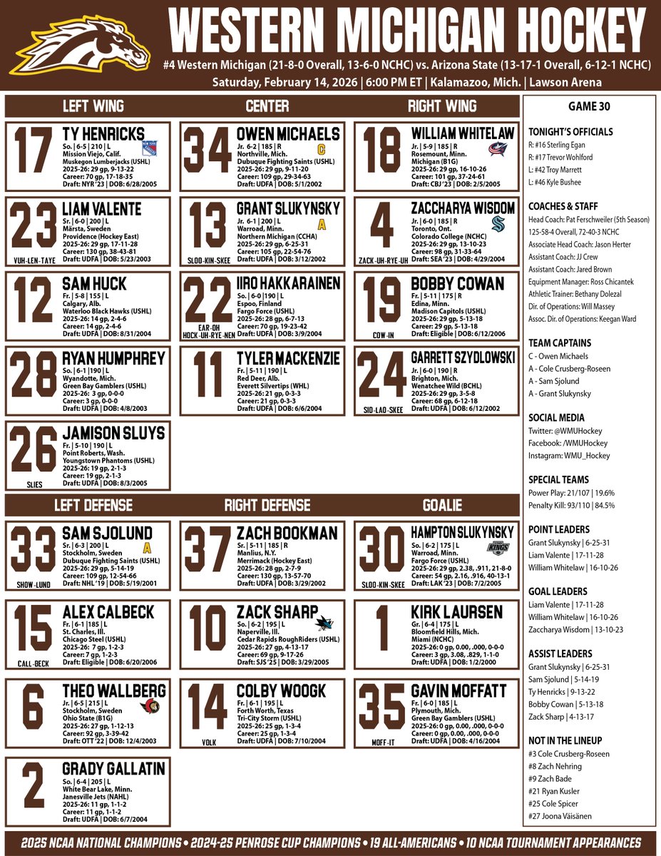 WMUHockey's tweet photo. Round ✌️

#BroncosReign https://t.co/4isQkQCL5N