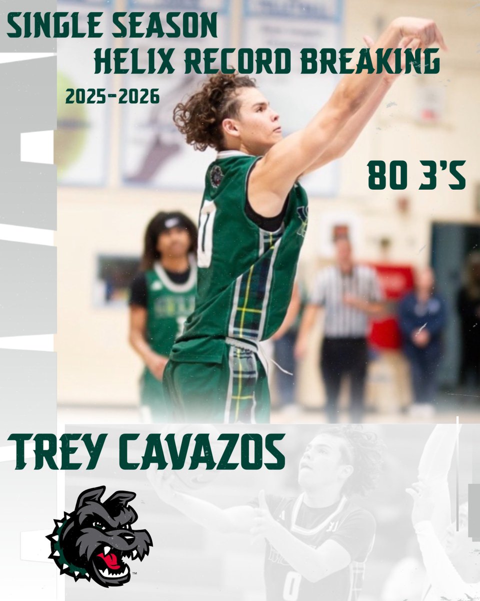 Helix Boy’s Basketball tweet media