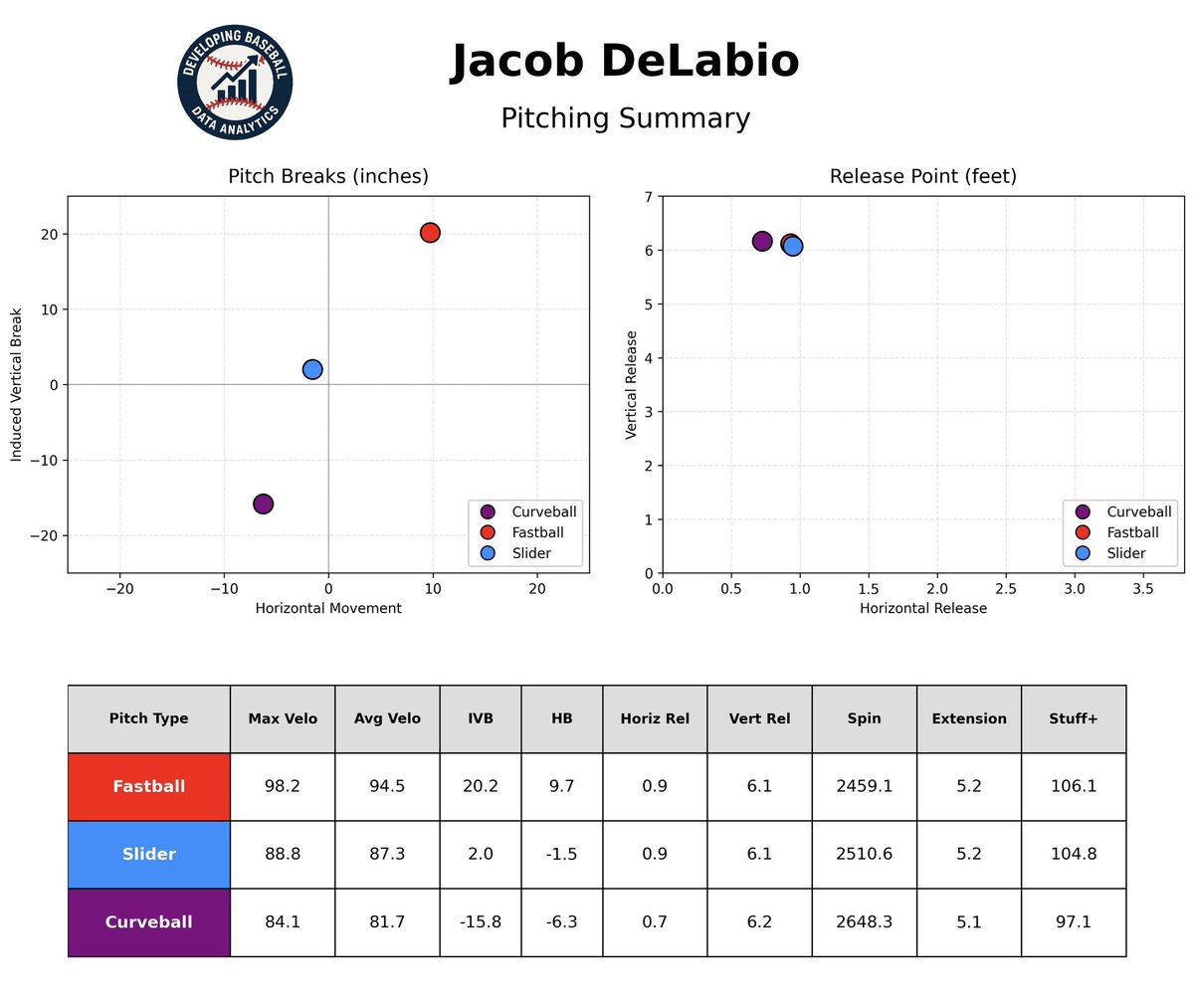 Jacob DeLabio tweet media