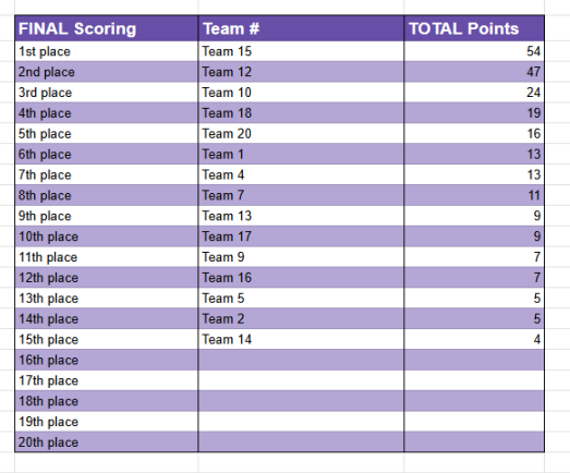 🥇 earnings check xd

Teammate: <a href="/Hitsua5/">HITSUA</a> 

thank you <a href="/PRZSacredxRose/">PRZSacredxRosettv</a> <a href="/EA/">Electronic Arts</a>  for hosting <3