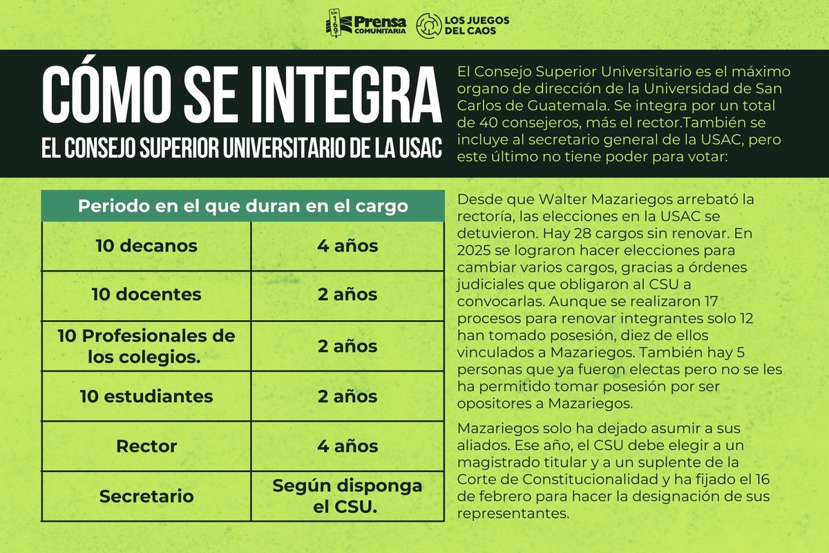 Un Consejo Superior Universitario ilegítimo #USAC elegirá magistrados de la #CC

El Consejo Superior Universitario convocó a la elección de magistrado titular y suplente de la #CorteDeConstitucionalidad el lunes 16 de febrero en el hotel Casa Santo Domingo, Antigua Guatemala a