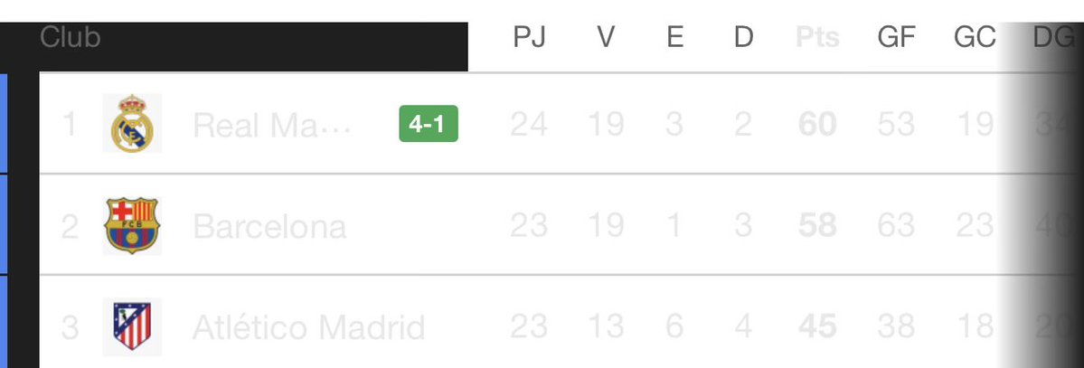 Justicia divina es que le llaman? 😍 #RealMadrid #RealSociedad #RealMadridRealSociedad