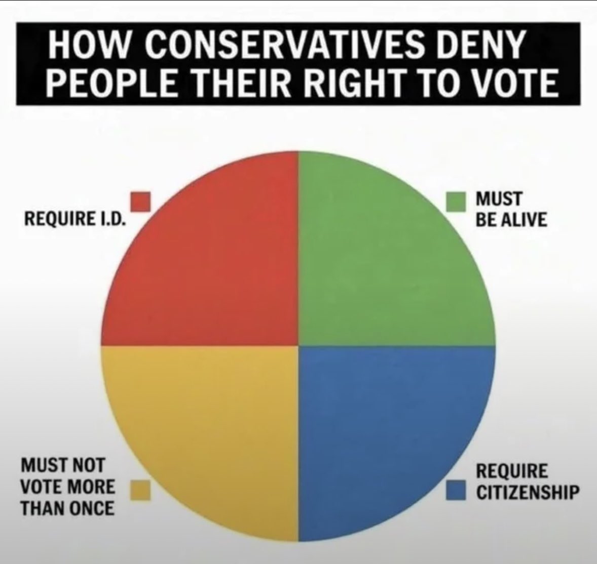 Evidently, We’re the problem…
