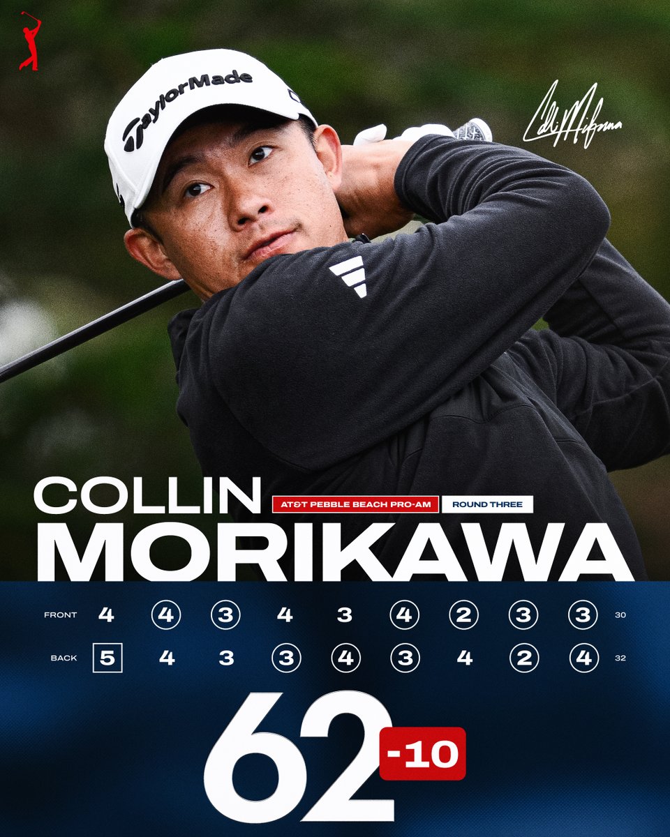 Morikawa makes the most of moving day 🚛💨

A 10-under 62 moves @Collin_Morikawa into 2nd place @ATTProAm.