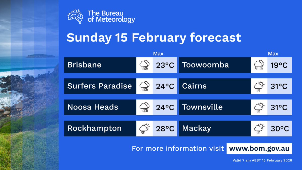BOM_Qld's tweet photo. 🌦️Scattered showers across most of the state apart from the far southwest.
🌧️Showers tending to widespread areas of rain in the southern interior and #SEQld
⛈️Scattered thunderstorms about the tropics and central interior.
🌬️Light to moderate E to SE winds, NE to NW in north. https://t.co/k6mUHpMIbG