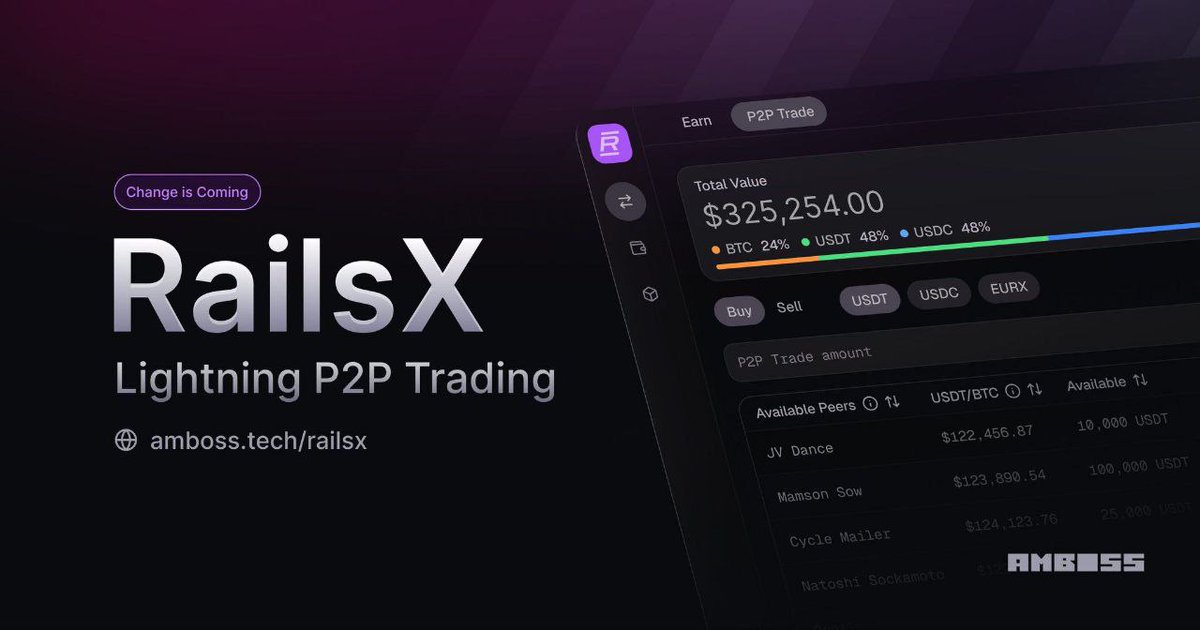 Samihalabia's tweet photo. تم إطلاق بروتوكول RailsX لتداول البيتكوين و العملات المستقرة عبر شبكة البرق، البعض يعتبره منصة تداول لامركزية (DEX) ⚡️🧵

⚠️ ولكن انتظرا قليلاً… هل هذا خبر قوي حقاً أم أنه محاولة جديدة من شركات #البيتكوين بإعادة الحماس لسوقهم المُنهار؟
#Crypto #Trading | #كريبتو #تداول #عملات_رقمية 
#Binance #Bitcoin #BTC $btc 
#ALTS #ETH #NEWS 
#البتكوين #تاسي_تداول #السوق_السعودي #أخبار