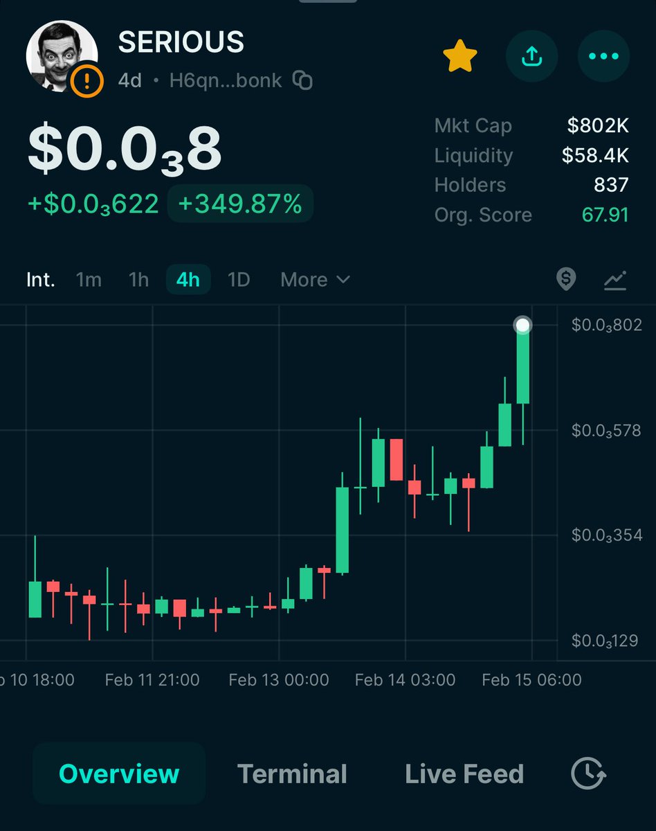 vemozthetrader's tweet image. Theres a PVE coin that your fading still. I gave you an entry at 200k where I acquired over 1%. 

This is the most bullish chart and community I’ve been apart of. I’m sick to death of farms and rugs.

Supply and buy back tek as well as huge supply controls ( locked) 

So much