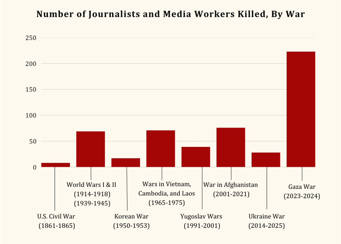 THE BIGGEST LIARS IN HUMAN HISTORY

FUCK ISRAEL FUCK ISRAEL FUCK ISRAEL