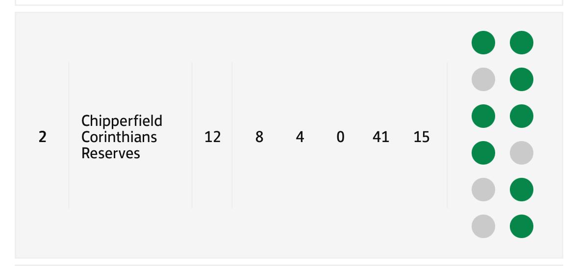 Chipperfield Corinthians FC Reserves⚽️ ❤️🖤 tweet media