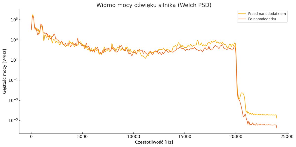 Stanisław Wójcik tweet media