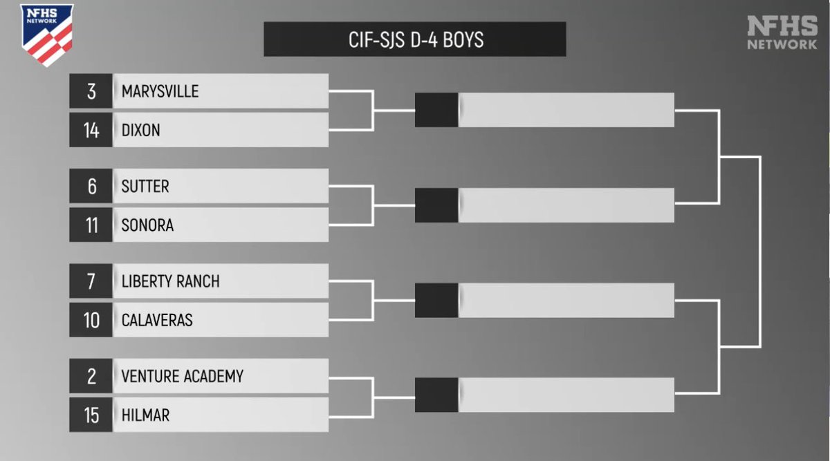 Coach_King55's tweet photo. @cifsjs playoffs start on Wednesday! https://t.co/CbwlLg0TTn