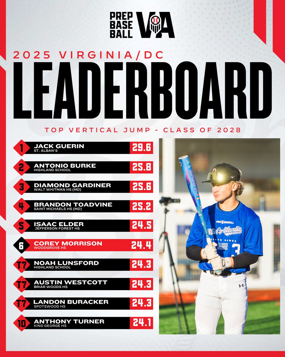 Prep Baseball Virginia/DC tweet media