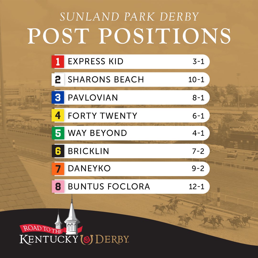 Post positions for the Sunland Park Derby worth 20 points on the Road to the Kentucky Derby! 🌹

Sunday, February 15
Post time 6:17pm ET
Sunland Park, NM