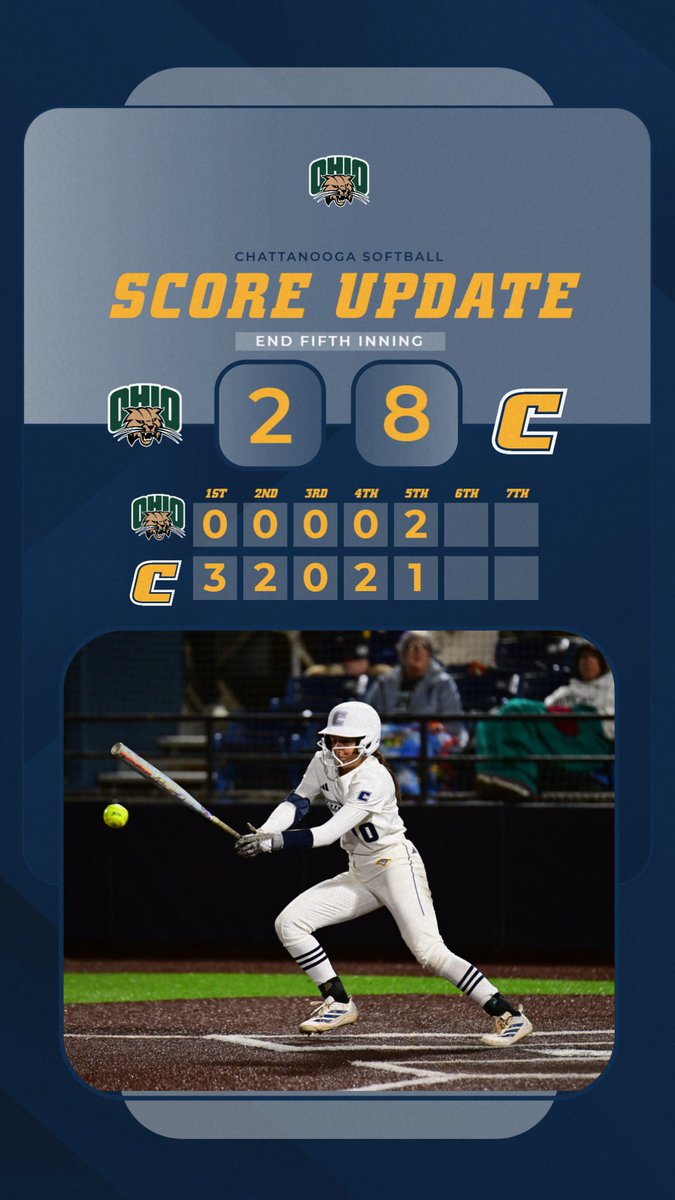 Chattanooga Softball (@gomocssb) on Twitter photo 