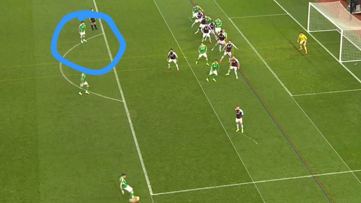 Agree with the lad. You can clearly see Tonali(circled) is miles offside in the build up to the equaliser #nufc.
