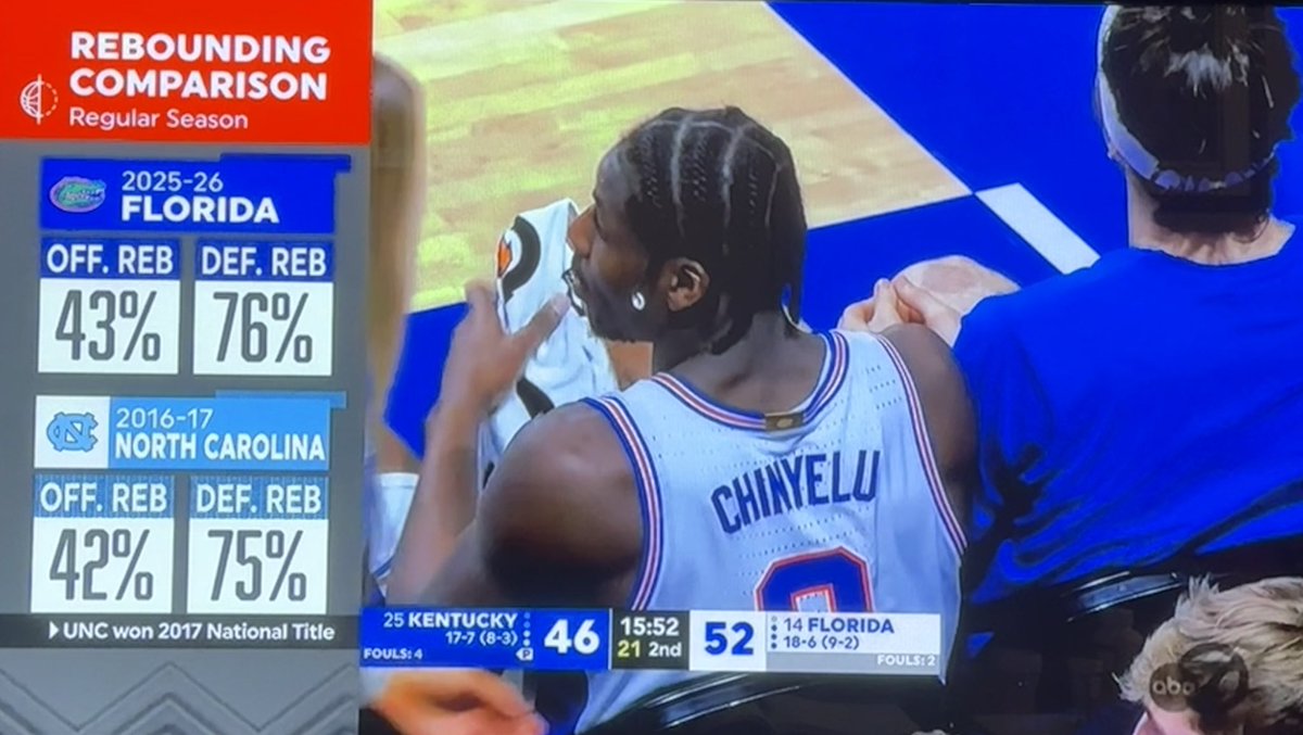 Actually they’re better than 2016-17 UNC