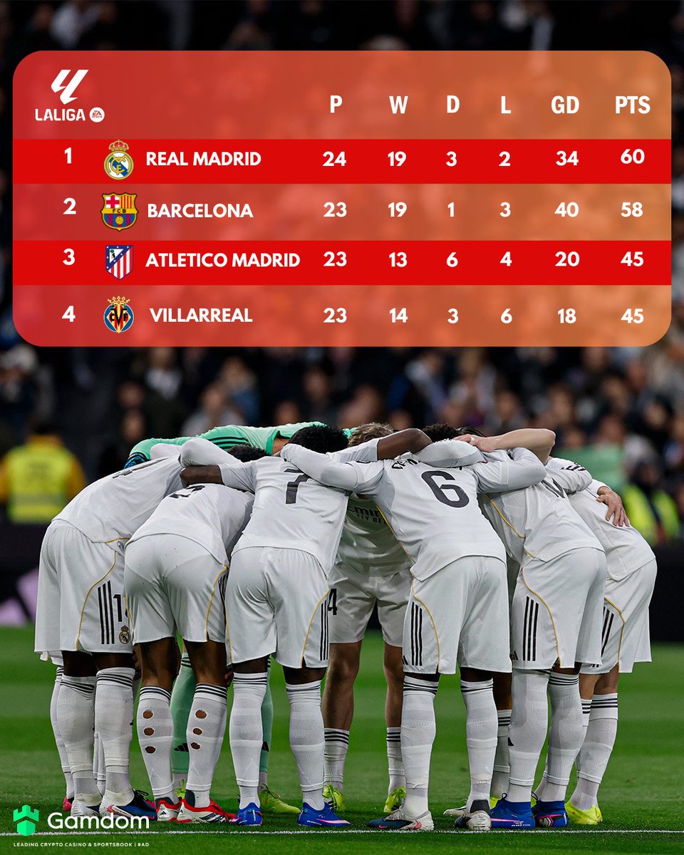 Madrid Zone tweet media