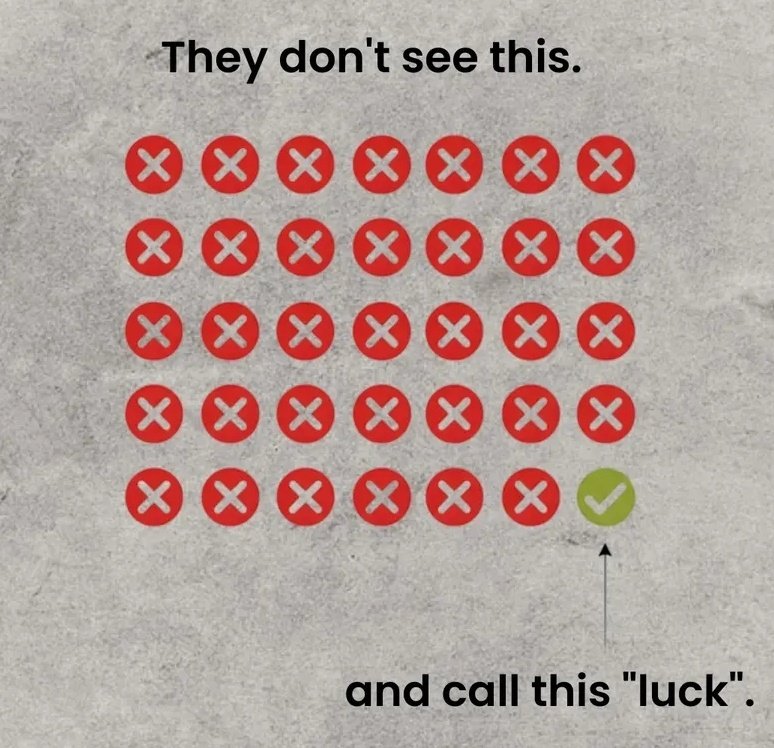 Good Morning 🌄 to all X Creators... 
People often only see the highlights, not the struggles behind the scenes.....