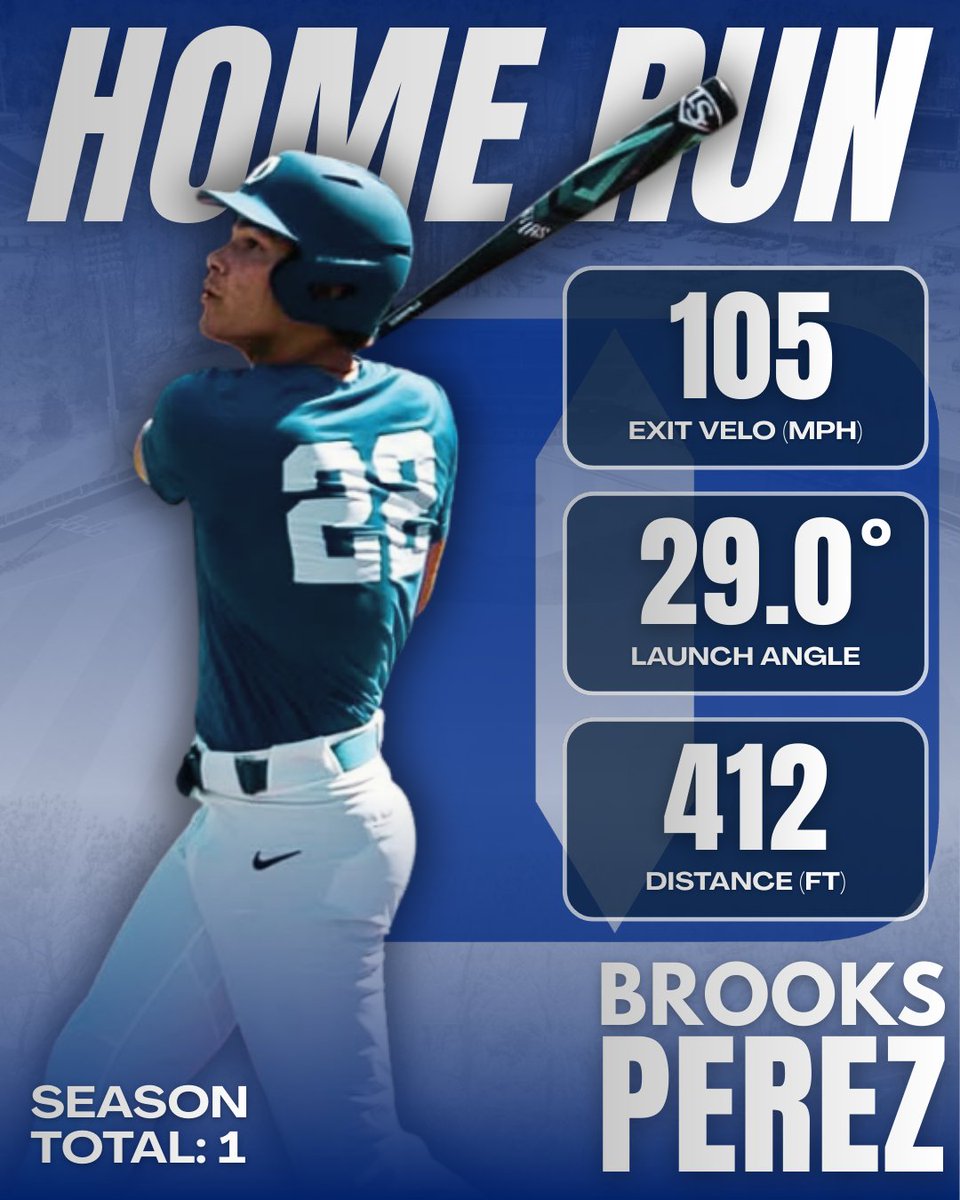 DukeBASEManager's tweet photo. Brooks Perez LAUNCHES one to make it 6-1! https://t.co/7yN0sYKlPm