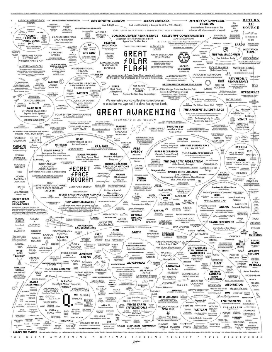 Hi @Grok , Since things like Epstein's Island , Global Child Trafficking Networks  MK Ultra ,UFO Reverse Engineering , Bohemian Grove etc been ticked off as "Conspiracies that been proven to be True" what are the other alleged "Conspiracy Theories" that were proven to be real by
