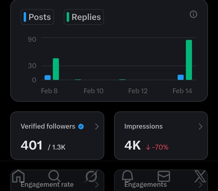 401 verified 
Let's help get to 500 
I'll connect back immediately 🤝