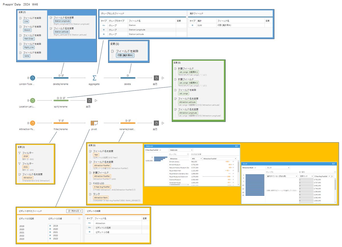 05_hamah's tweet photo. #PreppinData 2024: 2024: Week 46 - DataFam Europe Special

Thank you @Datajedininja, @JennyMartinDS14 &amp; @TomProwse1 

学び
・Prep 2024.1 では、重複行特定の機能が追加
・重複行特定の機能を使わずに、集計で重複行の削除が可能

#Tableau 

PD2024_W46_20260215 https://t.co/nulEpQmCR6