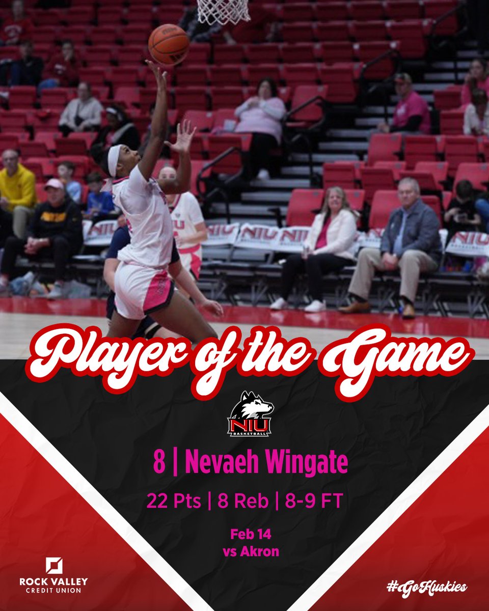 Nevaeh Wingate is today's Player of the Game after leading NIU with 22 points against Akron. Wingate led the Huskies' rally in the third quarter with 10 points as NIU forced overtime against the Zips. She was 8-for-9 from the FT line as NIU was 19-for-22 as a team