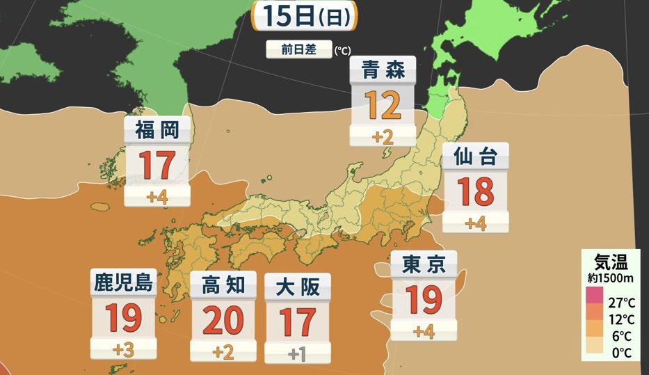 yufeb17's tweet photo. 東京19℃予想　4月中旬並み！ https://t.co/fpeHEQ8HWK