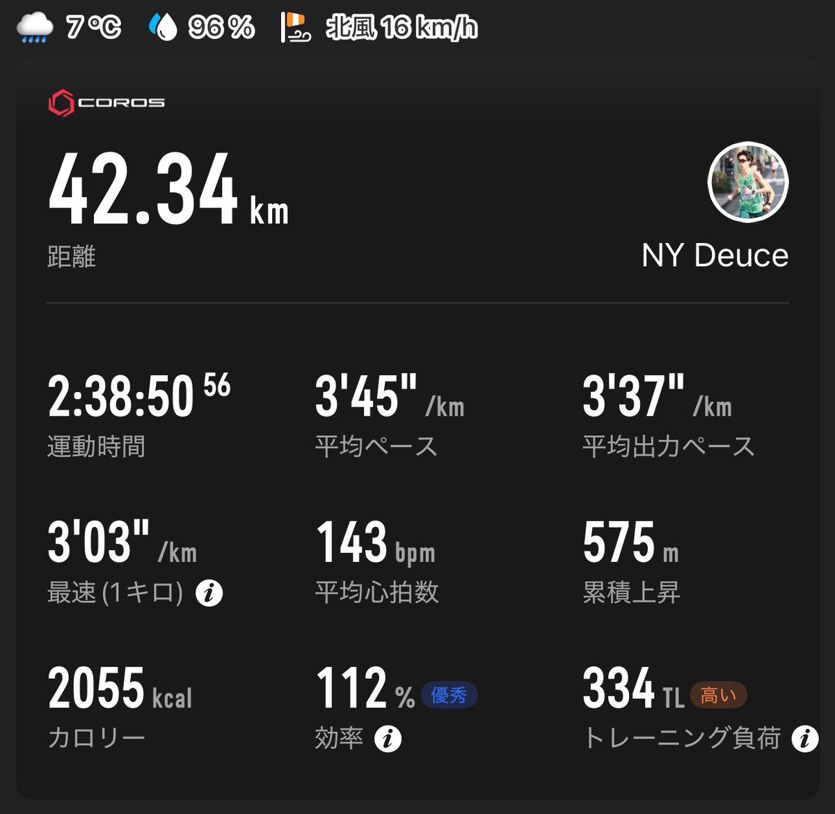 ny_deuce_2000's tweet photo. 2026/02/11
150〜160′Long Run
42.34km 3′45″/km
👟#FuelCellSuperCompEliteV5
2026/02/14
1000+12km r3′くらい
2′51″-3′18″/km
👟#Streakfly2
👟#FuelCellSuperCompEliteV5
週間160.76km https://t.co/E4lzRE3IgB
