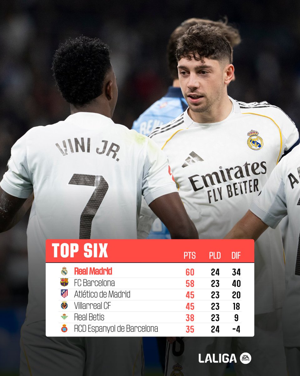 LALIGA tweet media