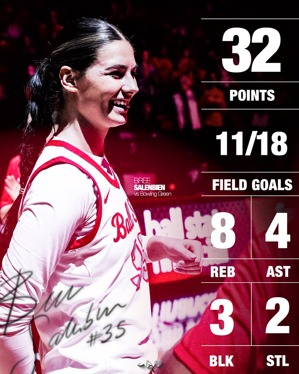 BallStateWBB's tweet photo. 32 for #35 🔥

32pts | 8reb | 4ast | 3blk | 2stl | 11/18 FG | 3/5 3pt | 7/8 FT

+ a new career high. 
#ChirpChirp x #AllInOnRed https://t.co/yi2fn7Rm9h