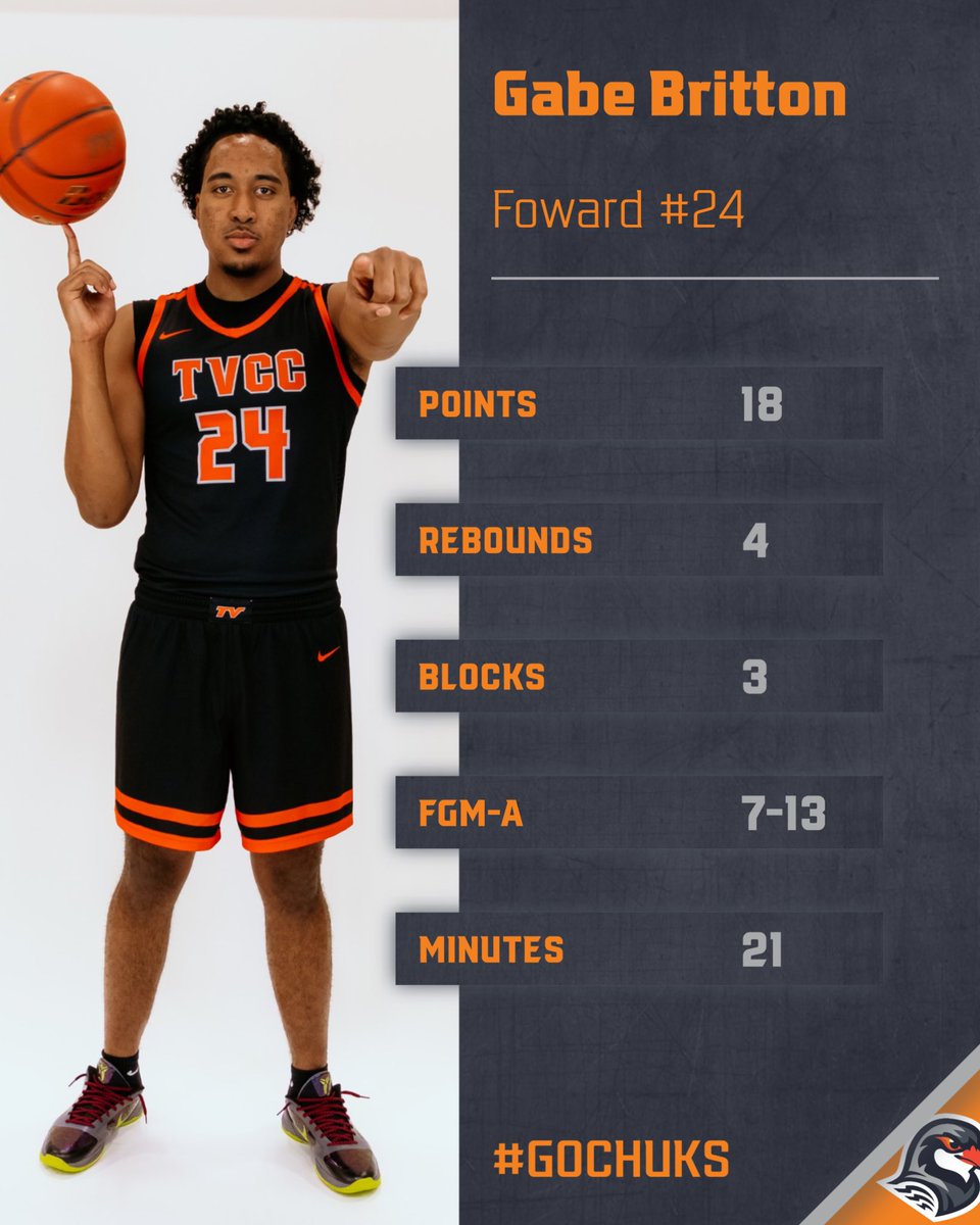 Treasure Valley Men's Basketball tweet media