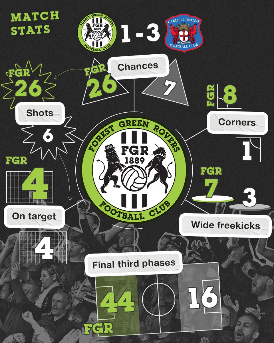 Forest Green Rovers tweet media