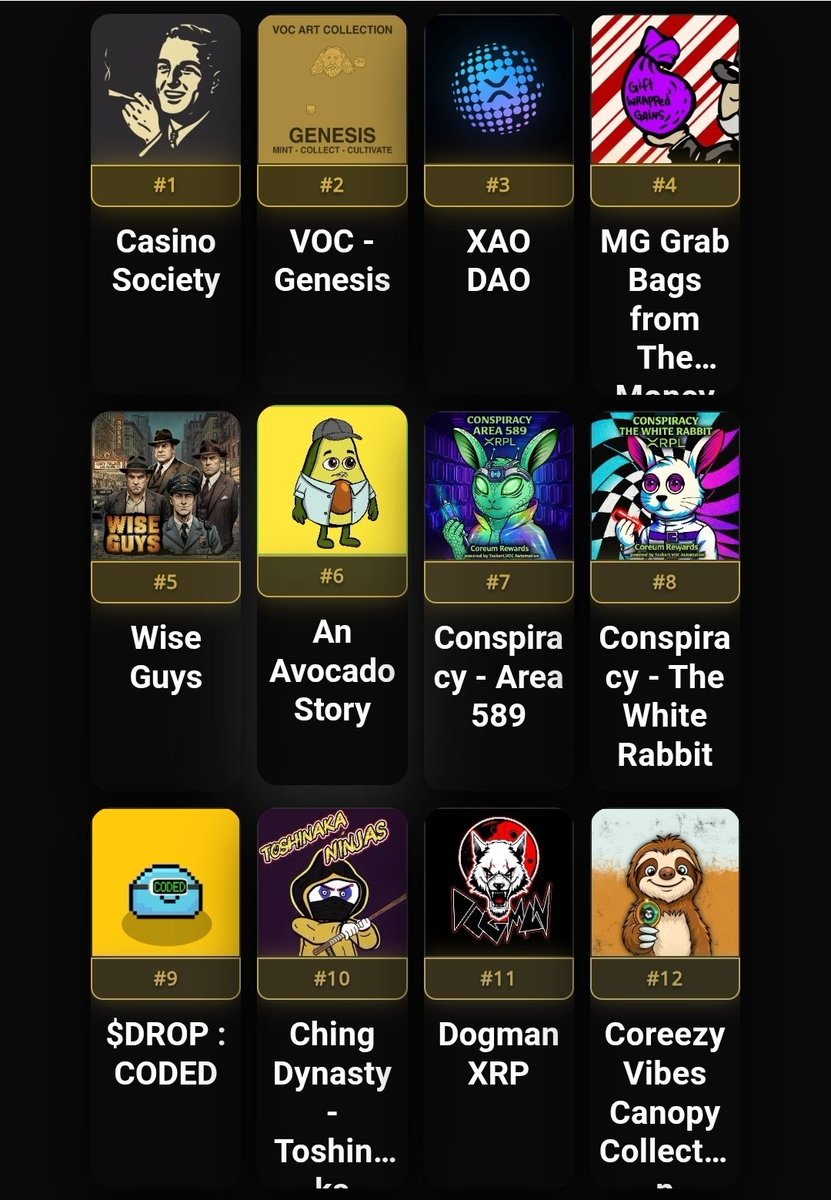 Currently the top 3 remains the same and locked in their position on the <a href="/XRPLVoteBoard/">XRPL Vote Board</a>

🏆 <a href="/CasinoSociety_/">Casino Society</a> 
🥈 <a href="/VirtualOrigins_/">Virtual Origins</a>
🥉 <a href="/XAODAOLLC/">XAO DAO</a>

🗳 Vote now to send your favorite projects higher up the Vote Board or you can even start a war between 2 communities if you're feeling