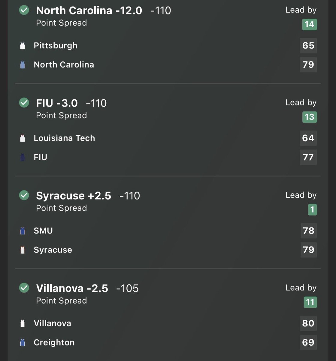 🔐CASH THE 12.6X NCAAB PARLAY FROM <a href="/I_Neeed_M0NEY/">Rock</a> GIVEN TO THE FREE CHAT!🔥

✅North Carolina -12.0
✅FIU -3.0
✅Syracuse +2.5
✅Villanova -2.5

👉whop.com/wagerkingz