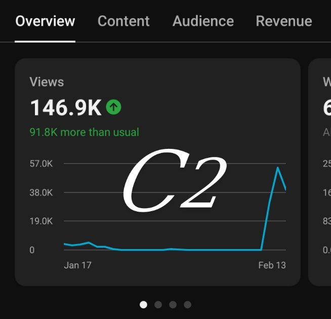 BlessingKYM's tweet image. Day3 Reviving 2 dead shorts channels